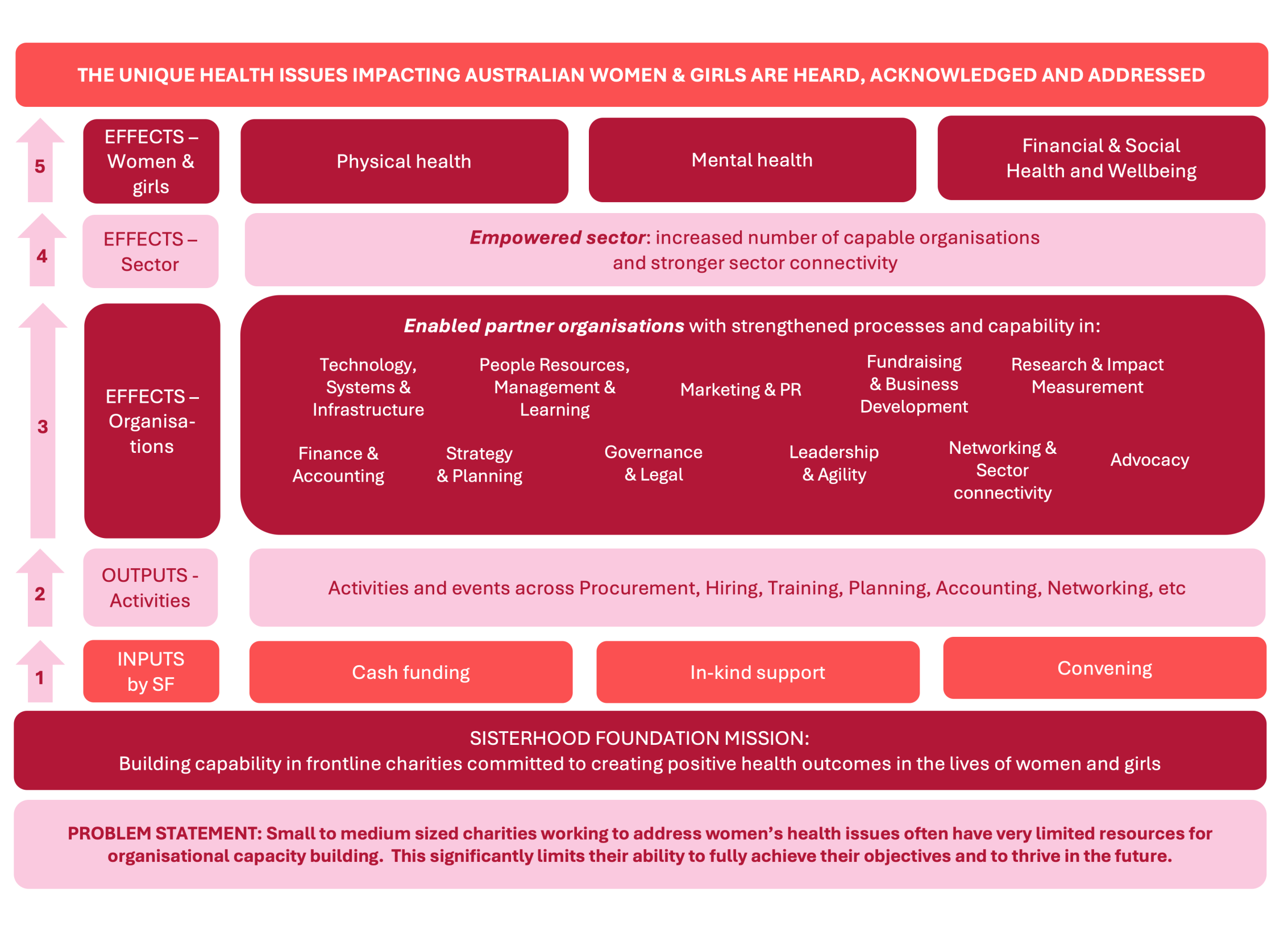 unique health issues impacting australian women scaled e1761699368548